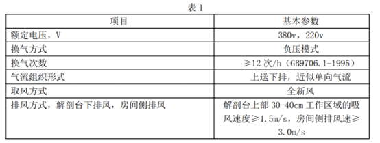 “《解剖学实验室建设标准》（试行稿）
